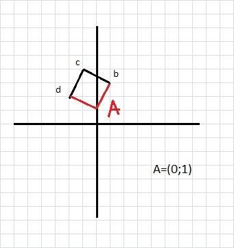 Дано три вершини паралелограма abcd.b(1; 3),c(-1; 4),d(-2; 2) знайти координати вершини a