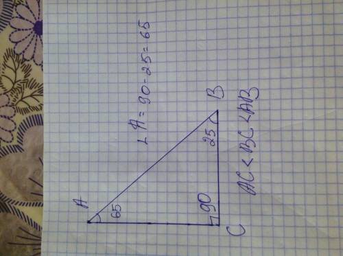 Втреугольнике abc один из углов треугольника равен 90 градусов а другой равен 25 градусов найдите уг