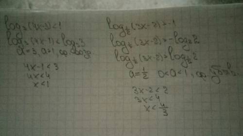 1)log_3(4x-3)< 1 2)log_0,5(3x-2)> -1