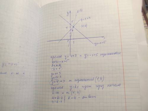 Если прямые y=x+3; y=-x+5 и y=k*x пересекаются в одной точке , то k