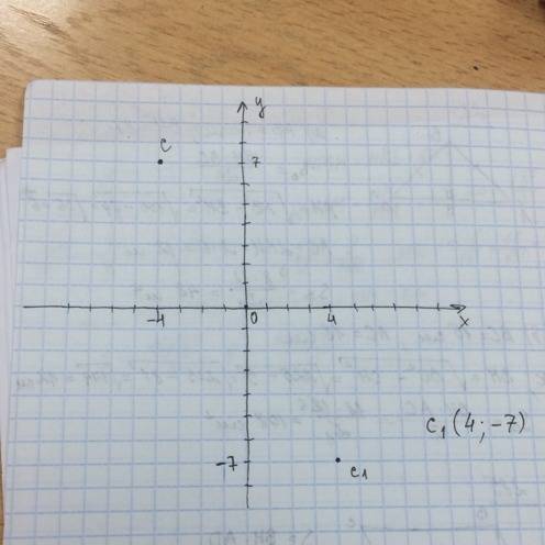 Укажите координаты точки, симметричной точке ; 7) относительно начала координата