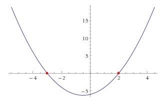 Решите графически уравнение: x²+x-6=0