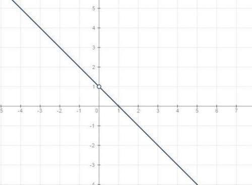 Исследовать фун-цию y=f(x) и постройть ее график y=1-x3/x2