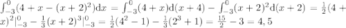 \small \\ \int_{-3}^{0}(4+x-(x+2)^2){\mathrm dx}=\int_{-3}^{0}(4+x){\mathrm d(x+4)}-\int_{-3}^{0}(x+2)^2{\mathrm d(x+2)}={1\over2}(4+x)^2|_{-3}^{0}-{1\over3}(x+2)^3|_{-3}^{0}={1\over2}(4^2-1)-{1\over3}(2^3+1)={15\over2}-3=4,5
