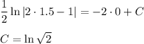\dfrac{1}{2} \ln |2\cdot 1.5 -1|=-2\cdot 0+C\\ \\ C=\ln \sqrt{2}