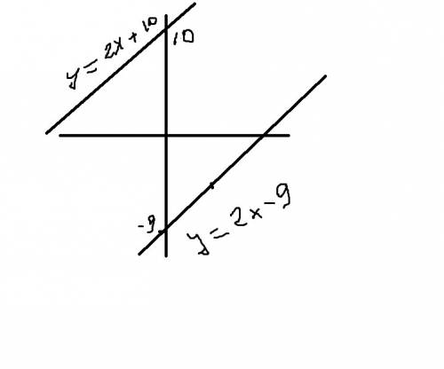 Как расположены относительно друг друга графики функций : 1 ) у = 2х-10 и 2х+9