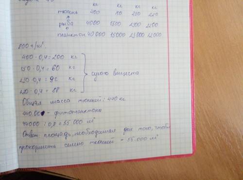 Масса тюленя составляет 400 кг. в его гареме три самки, массой 150, 230 и 220 кг. содержание воды в