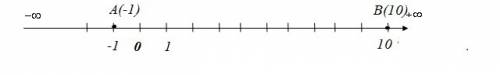 (-47-x)+3.2=-1.06 решить отметьте на координатной прямой наименьшее положительное двухзначное число