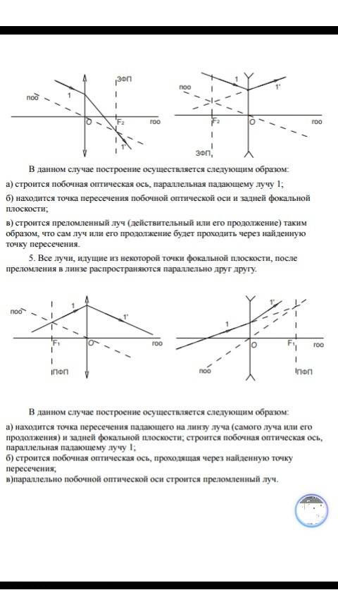 Преломляется ли в рассеивающий линзе луч, через фокус?