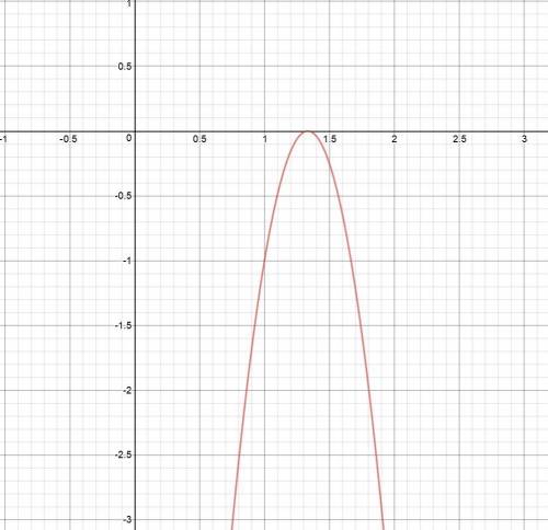 Доведіть нерівність 16(а-1) ≤ -8а+9а²