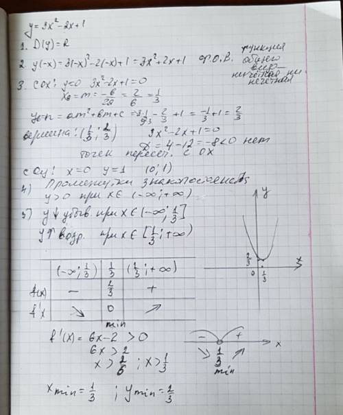 Y=3x²-2x+1 1.найти область определения функции. 2.четность,нечетность. 3.точки пересечения с координ