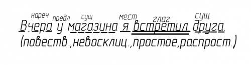 Синтактический ращбор вчера у магазина я встретил друга