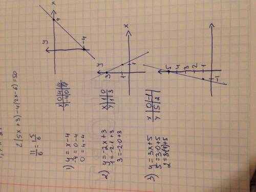 Постройте график линейной функции: 1) у=х-4; 2) у= -2х +3; 3) у=3х+5