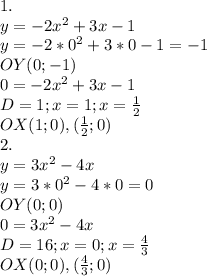 1. \\ y=-2 x^{2} +3x-1 \\ y=-2*0 ^{2} +3*0-1=-1 \\ OY (0;-1) \\ 0=-2 x^{2} +3x-1 \\ D=1;x=1; x= \frac{1}{2 \\ } \\ OX(1;0),( \frac{1}{2};0) \\ 2. \\ y=3 x^{2} -4x \\ y=3*0 ^{2}-4*0=0 \\ OY(0;0) \\ 0=3 x^{2} -4x \\ D=16;x=0;x= \frac{4}{3} \\ OX(0;0),( \frac{4}{3} ;0)