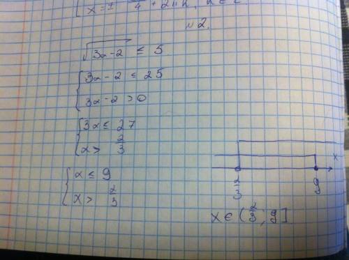 Sqrt(3x-2)< =5 решите неравенство