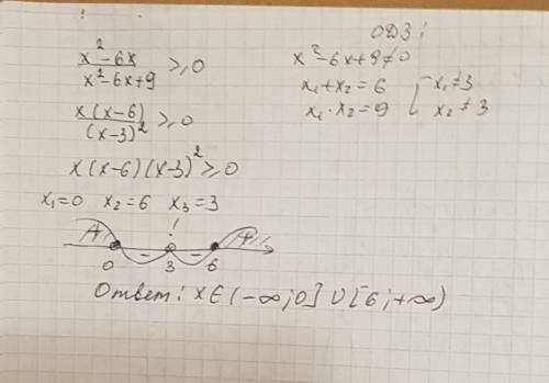 X^2-6x/x^2-6x 9> =(больше или равно)0