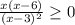 \frac{x(x-6)}{(x-3)^2} \geq 0