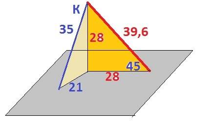 Из точки к прямой проведены две наклонные.длина одной из них рвнана 35 см,а длина ее проекции на дан