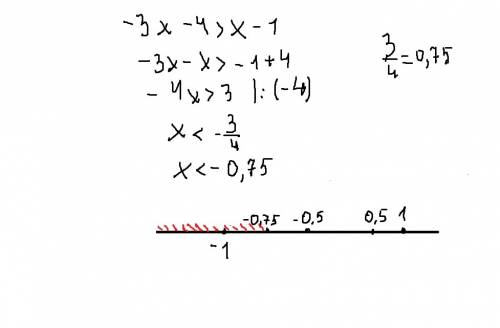 Акие из чисел -0,5,-1,1, и 0,5 являются решением неравенства расписать и в скобочках написать , как