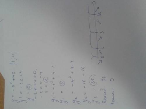 Найдите наибольшее и наименьшее значение функции y=-x^2+4x на отрезке [1; 4]