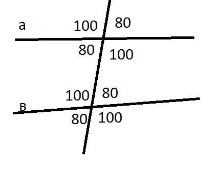 Найдите все углы образованные при пересечении двух параллельных прямых а и в секущей с, если один из
