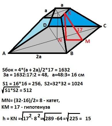 Вправильной четырехугольной усеченной пирамиде апофема равна 17 см. площадь верхнего основания в 4 р