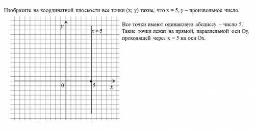 Изобразите на координатной плоскости все точки(x; y) такие, что х=5,у- произвольное число