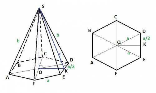 Стороны основания правильной шестиугольной пирамиды равны 18, боковые ребра равны 15. найдите площад