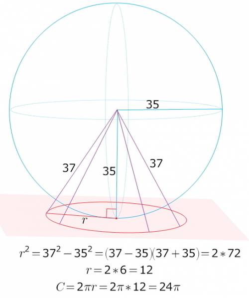 Радиус сферы равен 35 см.через его конец проведена касательная плоскость к сфере.найдите длину окруж