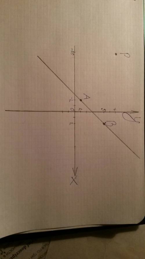 Лежит ли точка p на прямой ab, если a(-2: 1) b(2: 5) p(-10: 7)?