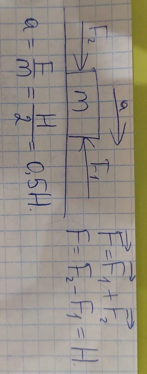 На тело массой m=2кг действуют две силы f1=3h и f2=4h под углом α=180∘друг к другу. определить модул