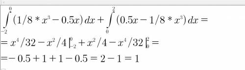 Найдите площадь фигуры, ограниченной линиями: y=1/8x^3, y=0,5x;