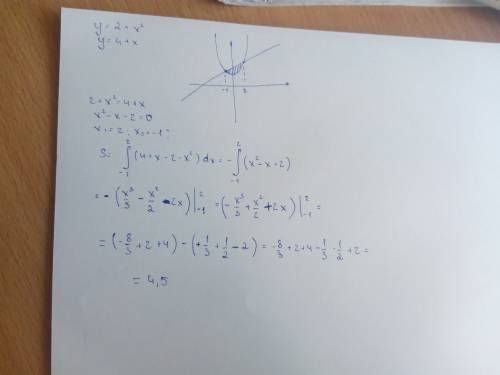 Обчислити площу фігури, обмеженої лініями у=2+х², у=4+х. тема: інтеграли