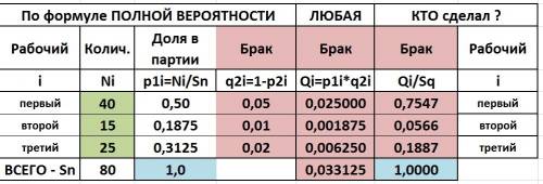 1.батарея из трех орудий производит залп по цели. вероятности попадания в цель каждого из них соотве