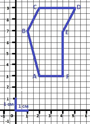 Начертите координатный угол с единичными отрезками на осях 1 см . постройте точки по их координатам