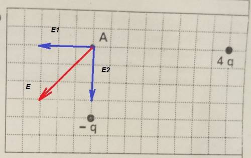 Нарисовать в удобном масштабе вектор напряженности электрического поля в точке а