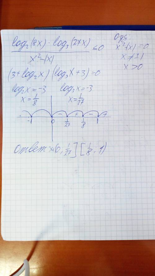Решите неравенство: log2 (8) * log3 (27x)/ x^2-|x|