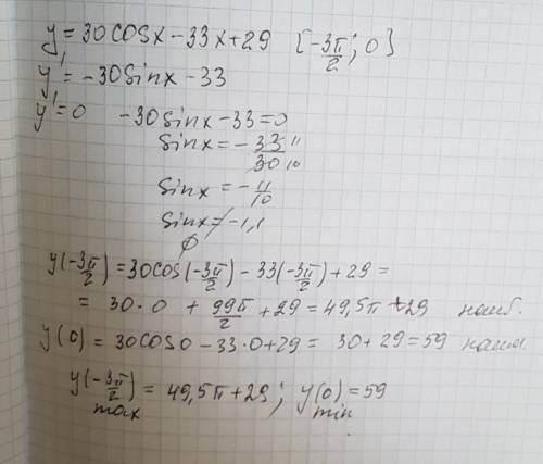 Найти наименьшее значение функции y=30cos x-33x+29 на отрезке [-3π/2; 0]