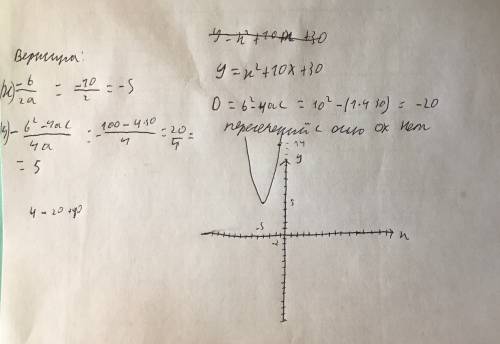 Построить график функции y=x^2+10x+30 вместе с решением, )