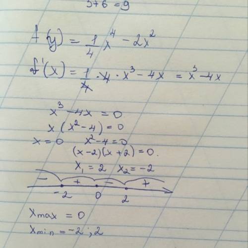 Найти точки экстремума функции f(x)=1/4x^4-2x^2 и значения функции в этих точках