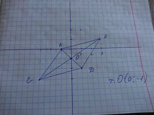 Построй четырехугольник авсд по координатам его вершин а(3; 1); в(-1; 0); с(-3; -3); д(1; -2). в как