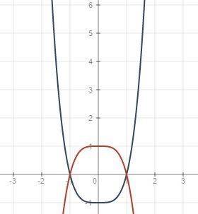 Вычислите площадь фигуры ограниченной линиями y=x^4-1 y=1-x^4