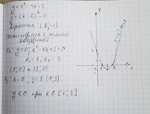 Построить график функции y= x²- 4x +3 и найти значения х при которых функция принимает отрицательные