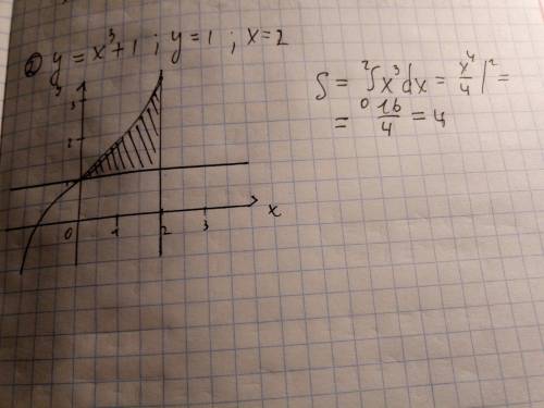 Найти площадь фигуры: 1)y=(x+1)^2, y=0,x=0 2)y=x^3+1, y=1, x=2