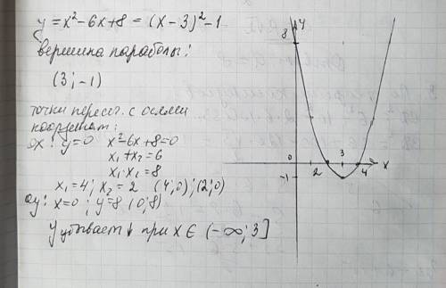 Построить график функции y=x^2-6x+8.найти с графика промежуток,в котором функция убывает