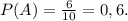 P(A)= \frac{6}{10} =0,6.
