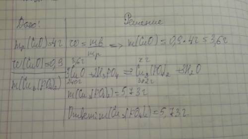 1)определить массу соли, которая образовалась при взаимодействие 4г cuo с ортофосфорной кислотой. 2)