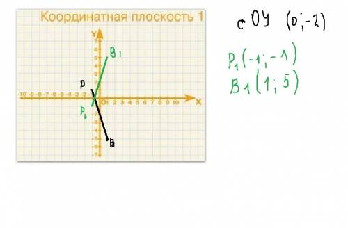 Отметьте на координатной плоскости точки b ( 1; -5) и p (-1; 1 ) . проведите отрезок bp. 1) найдите