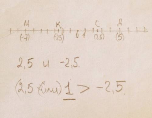 Отметьте на координатной прямой точки м -7 , к - 2.5, д 5 ,с 2.5 какие из отмеченных точек имеют про