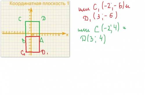 1)найдите площадь прямоугольника с вершинами в точках m(-3; -3), n(-3; 1),p(5; 1),k(5; -3) ответ: 32